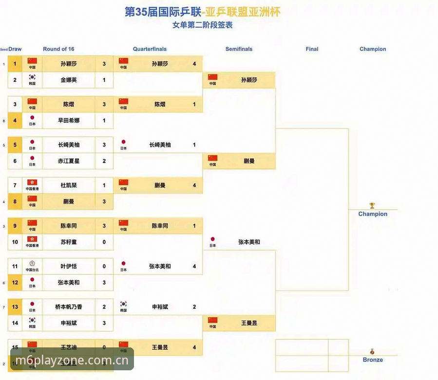 中国足协第三批禁足名单完整解读：从M6米乐体育视角看足坛反腐风暴